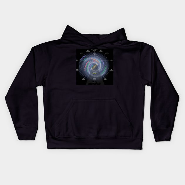 Milky Way Galaxy Map Kids Hoodie by ProfessorJayTee